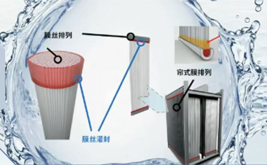 漢高針對卷式膜膜片粘接應用解決方案-LOCTITE UK 8552/LOCTITE UK 5052
